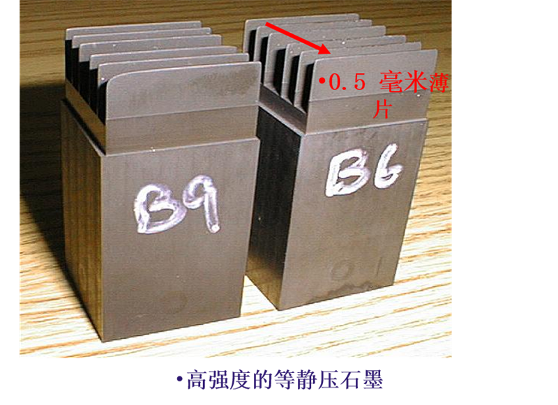 High strength isostatic pressing graphite